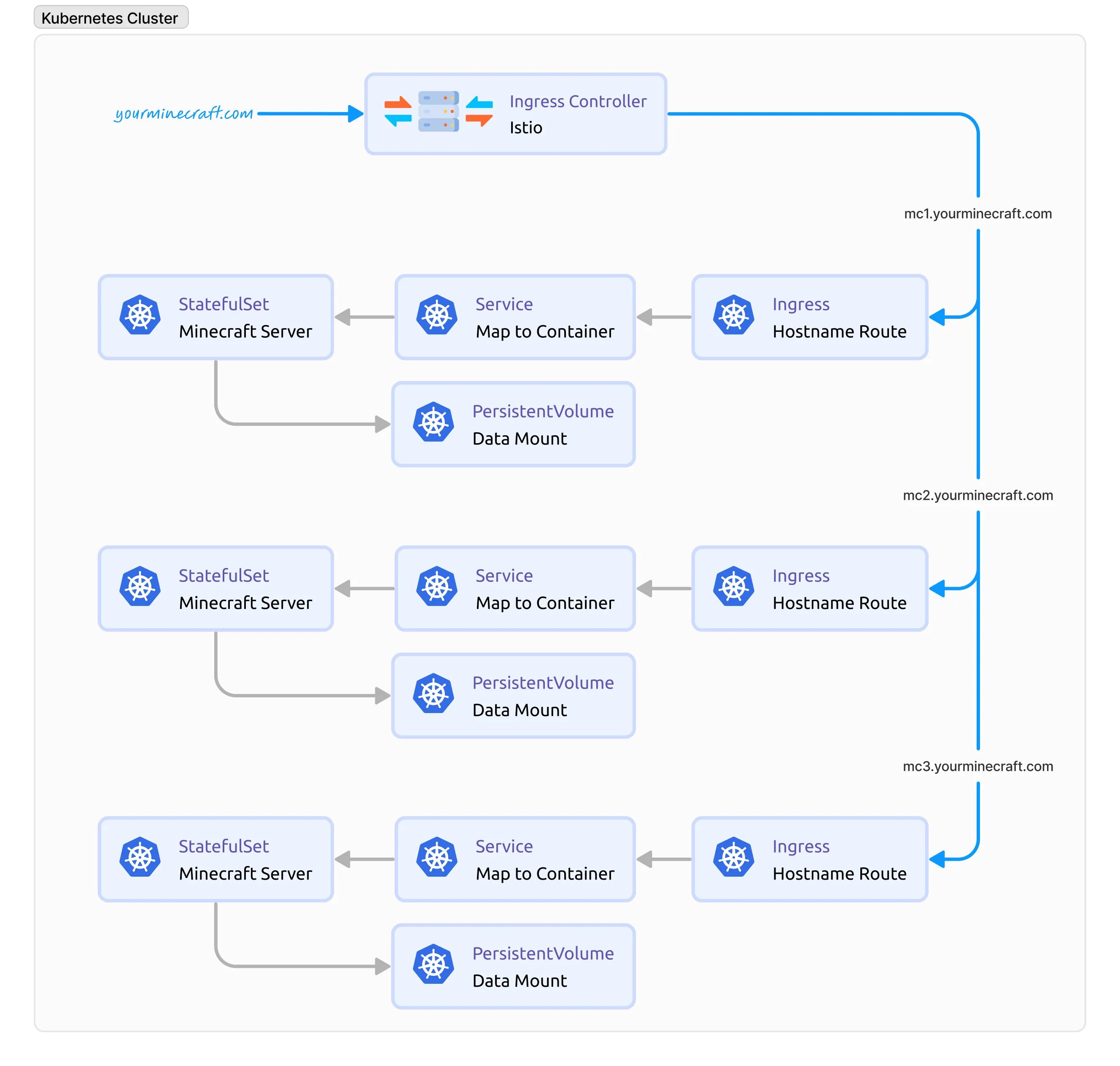 infrastructure-diagram